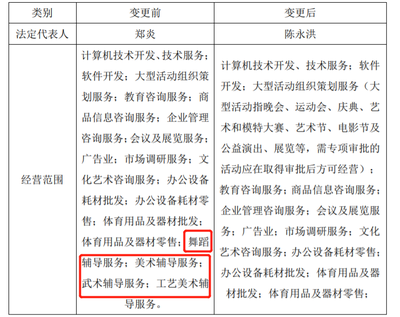 國資連鎖效應(yīng)涌現(xiàn)市場(chǎng) 廣、勤合力實(shí)現(xiàn)教育革新戰(zhàn)略增行動(dòng)