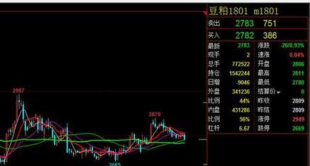 農膜春季行情啟動在即 實戰思路已備好，抓住這波并不難